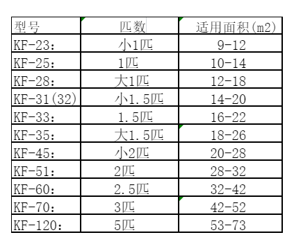 达孜空调维修