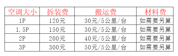 达孜空调移机及费用电话在哪里找